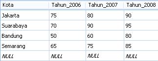 IndoProgramming: Membuat Laporan Grafik dengan VB.net 2005