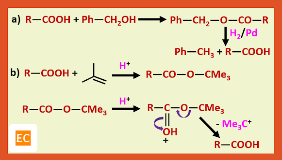 benzyl alcohol as a protecting agent