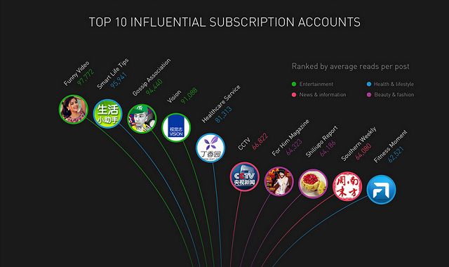 China Social Media Impact 2015