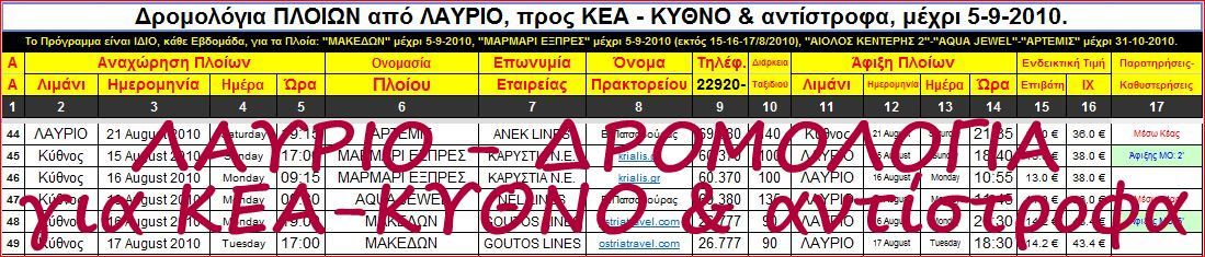 Λίστα με ΟΛΑ τα ΔΡΟΜΟΛΟΓΙΑ από το ΛΑΥΡΙΟ προς ΚΕΑ και ΚΥΘΝΟ και αντίστροφα, ΣΥΝΟΛΙΚΑ, (ανά ΕΒΔΟΜΑΔΑ).