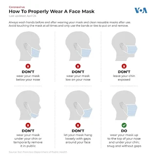 How to Properly Wear a Face Mask