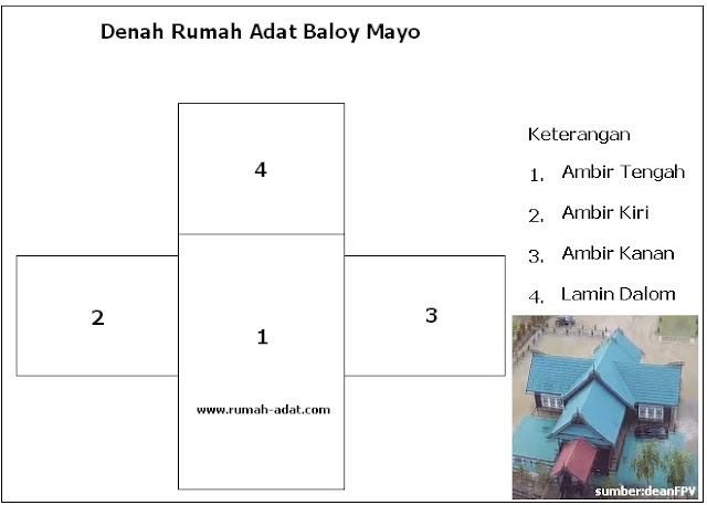 Denah Rumah Adat Dayak - Gontoh