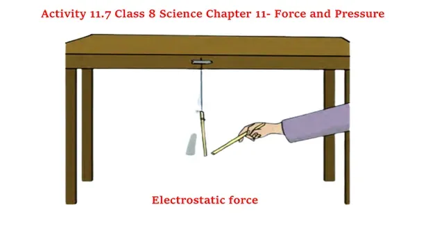Activity 11.7 Class 8 Science Chapter 11 Solution