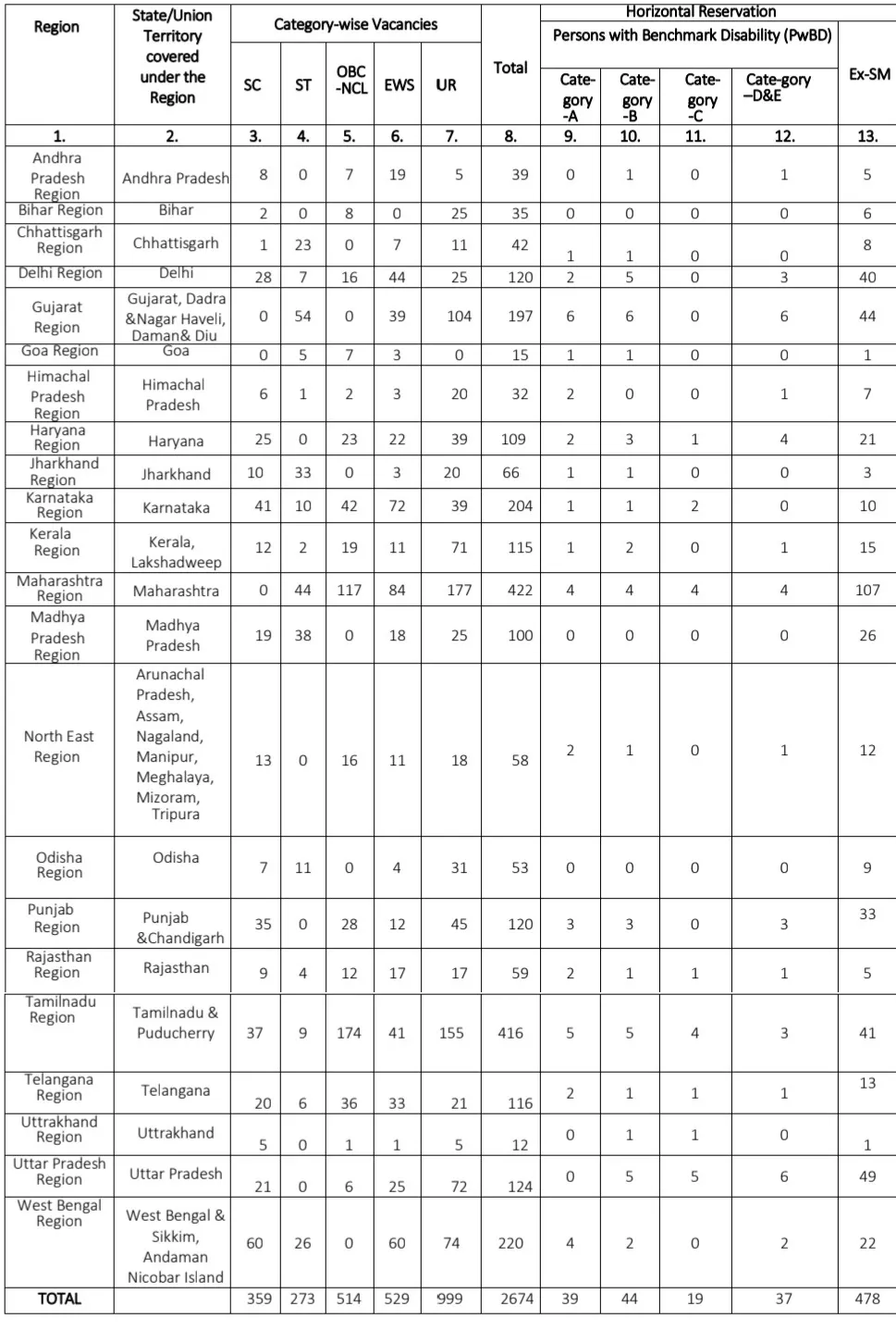 epfo-recruitment-2023, epfo-social-security-assistant-2023, epfo-vacancy-2023,