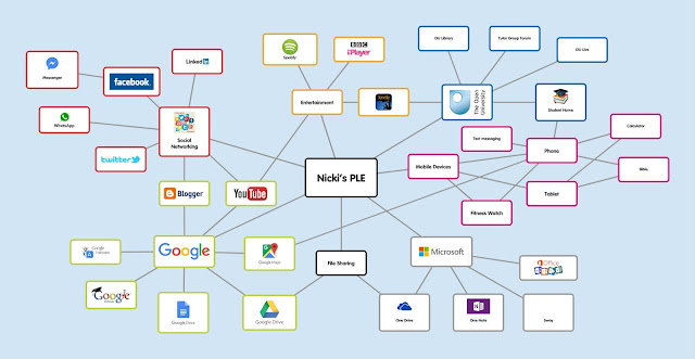 Popplet (mindmap) showing all the stuff I learn with online