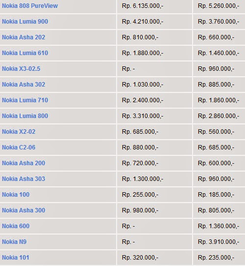 Daftar Harga Handphone Nokia Terbaru Juli 2014