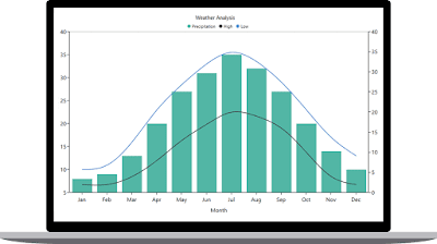 Visual Studio Charts