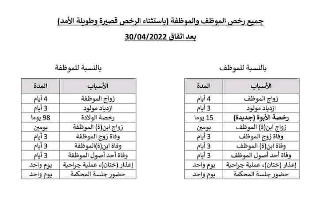 جديد رخص الموظفين ماي 2022