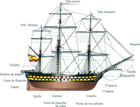 El diario del Capitán Daniels