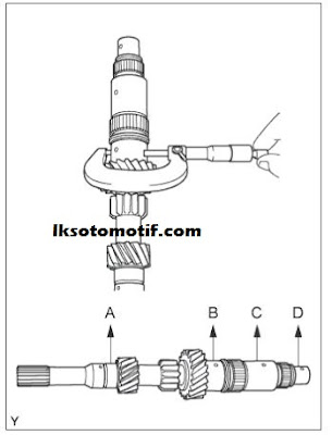 pemeriksaan diameter input shaft transmisi  mobil