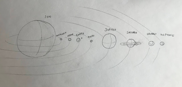 Poorly Drawn Solar System