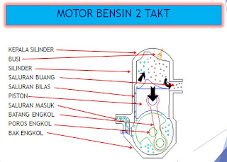 Motor Bensin 2 Takt