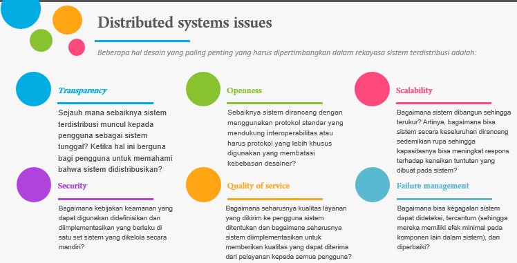 DISTRIBUTED SOFTWERE ENGINEERING - Proyek Perangkat Lunak