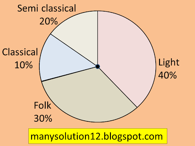 manysolution12.blogspot.com