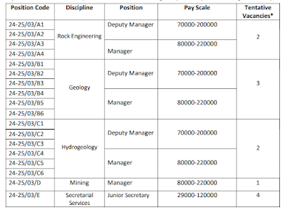 EIL EIL Recruitment Engineer jobs latest jobs Manager jobs Deputy Manager jobs Junior Secretary jobs government jobs