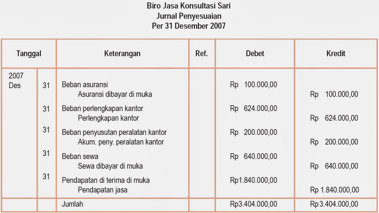 Memahami Siklus Akuntansi Perusahaan Jasa