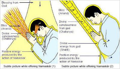 Correct way of Doing Namaskar, correct posture of praying god