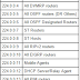 Multicast Address details