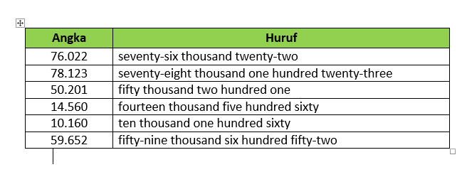 Cara Ubah Angka Jadi Huruf Terbilang di Word