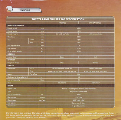 Spesifikasi All New Land Cruiser 2013