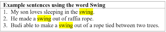 20 Example sentences using the word Swing and Its definition