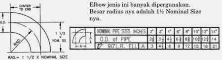 Distributor Fitting Elbow PVC 90 45 Beragam Merk Dan 