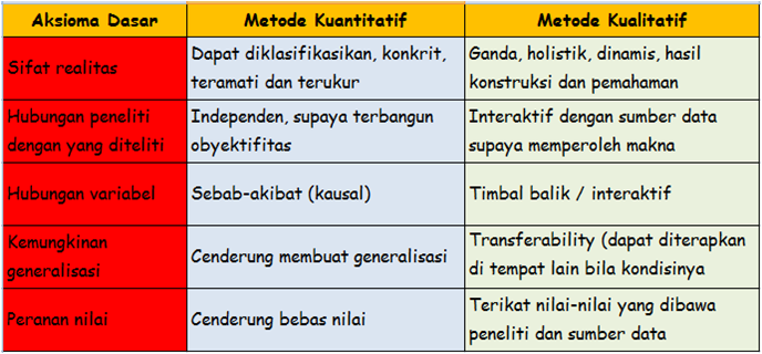 Contoh Hipotesis Kualitatif - Rumamu di