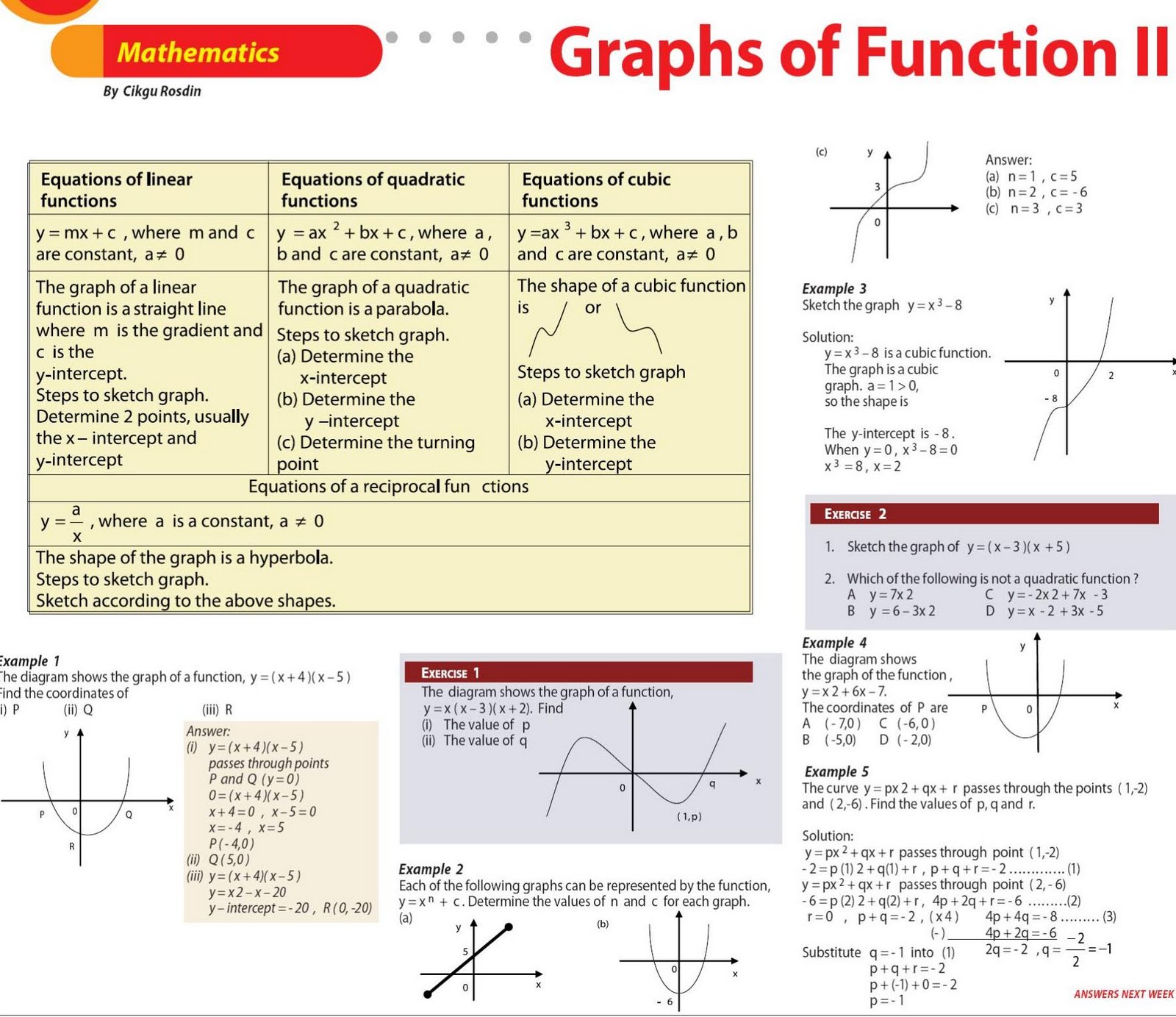 Koleksi soalan: Graphs Of function
