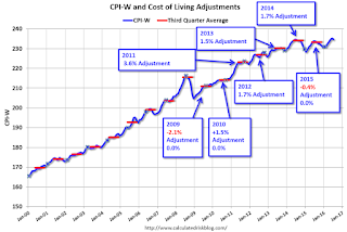 CPI-W and COLA Adjustment