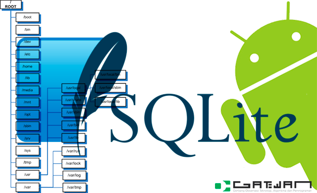 Mengenal SQLite Android Beserta Contohnya  GATEWAN