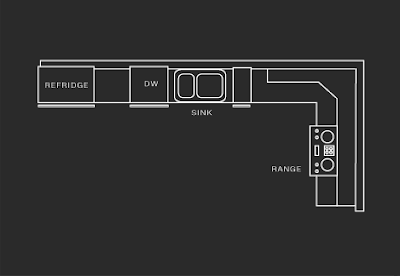 L Shaped Kitchen Layouts