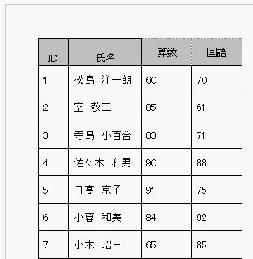 表の行の高さを揃える