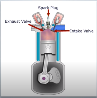 Cam and Follower Mechanism in Engine - Theory of Machines