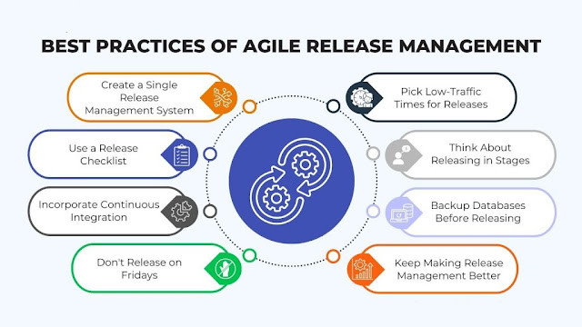 What is Agile Release Management? A Detailed Guide