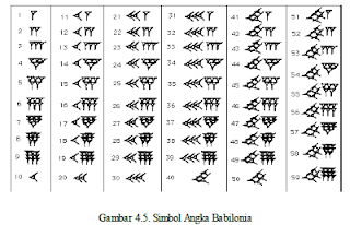 Sistem angka babilonia