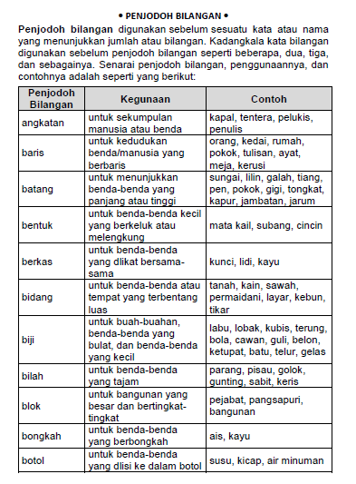 Contoh Soalan Latihan Upsr - Soalan bf