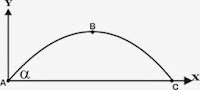 pengertian Gerak parabola