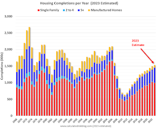 Housing Completions Estimate 2023