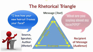 The Study of Rhetoric: Exploring the Art of Persuasion