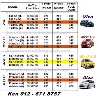 Perodua Promotion Raya - Resepi Ayam k