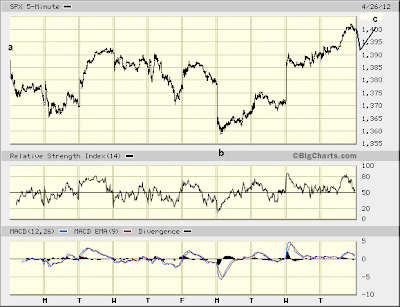 SPX 5-min