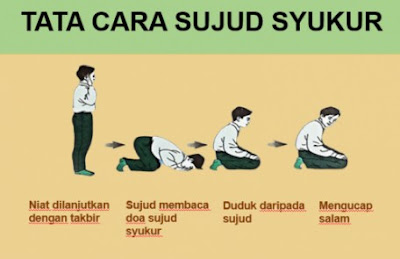 Tuliskan Pengertian Sujud Syukur