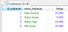 struktur tabel yang digunakan untuk menjalankan function max, min, avg, sum, count