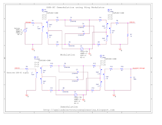 Schematics of DSB-SC modulation/ demodulation using Ring Modulator