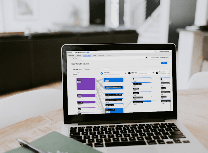 Piwik PRO Core Review - Great Alternative to Google Analytics