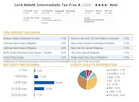 Lord Abbett Intermediate Tax Free fund