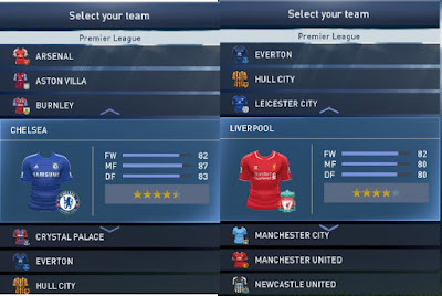 PES 2015 EPL New Beautiful KitLogo By editha.ir