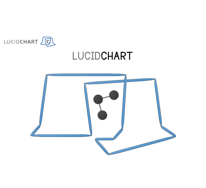 Pemanfaatan LucidChart dalam membuat FlowChart, ERD 