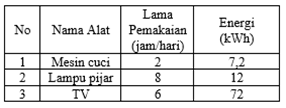 Soal dan Pembahasan Try Out 2 UN IPA Fisika SMP soal try out UN untuk mata pelajaran IPA Sekolah Menengah Pertama beserta pembahasannya Soal dan Pembahasan Try Out 2 UN IPA Fisika SMP