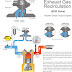 What is Exhaust Gas Recirculation (EGR) and how does it work?